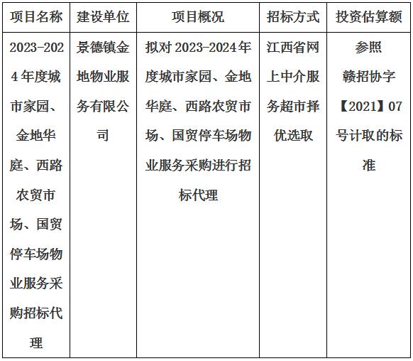 2023-2024年度城市家園、金地華庭、西路農(nóng)貿(mào)市場(chǎng)、國(guó)貿(mào)停車(chē)場(chǎng)物業(yè)服務(wù)采購(gòu)招標(biāo)代理計(jì)劃公告