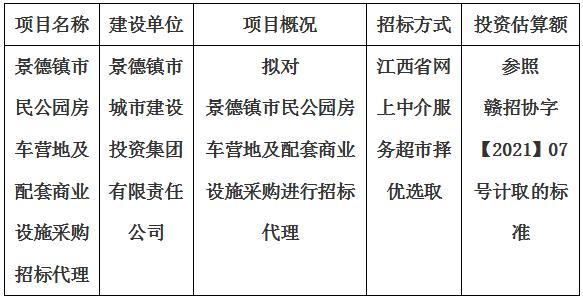 景德鎮(zhèn)市民公園房車營地及配套商業(yè)設施采購招標代理計劃公告