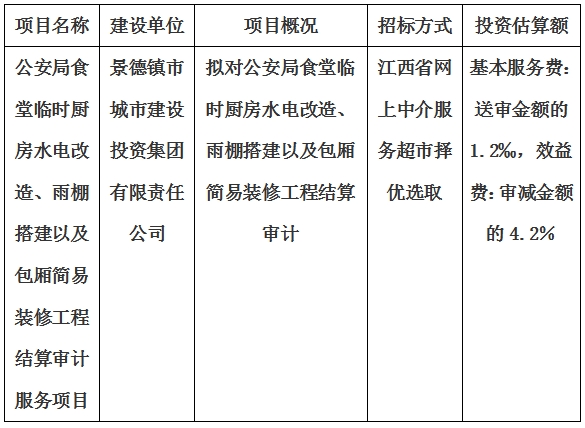 公安局食堂臨時廚房水電改造、雨棚搭建以及包廂簡易裝修工程結(jié)算審計服務(wù)項目計劃公告