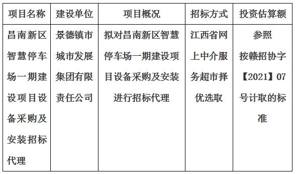 昌南新區智慧停車場一期建設項目設備采購及安裝招標代理計劃公告