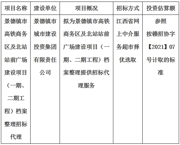 景德鎮市高鐵商務區及北站站前廣場建設項目（一期、二期工程）檔案整理招標代理計劃公告