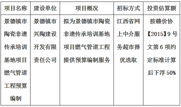 景德鎮市陶瓷非遺傳承培訓基地項目燃氣管道工程預算編制計劃公告