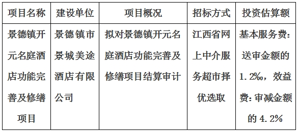 景德鎮開元名庭酒店功能完善及修繕項目結算審計服務項目計劃公告