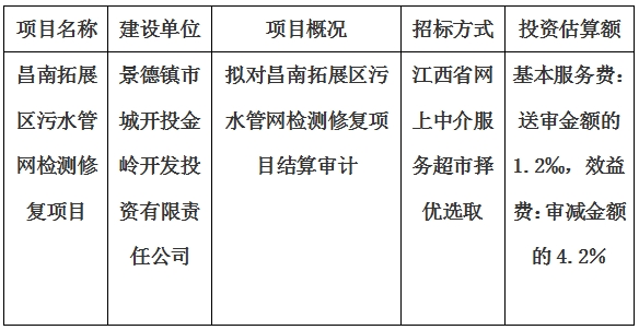 昌南拓展區污水管網檢測修復項目結算審計服務項目計劃公告