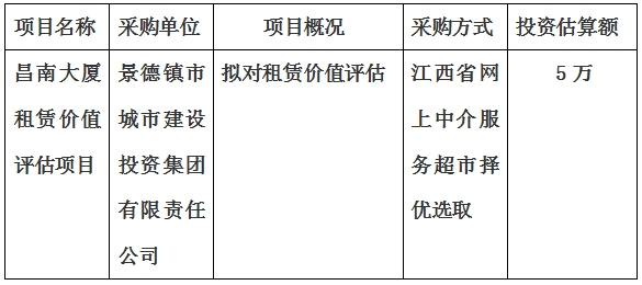 昌南大廈租賃價值評估項目計劃公告