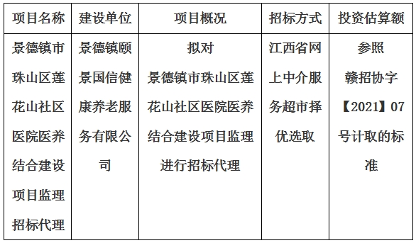 景德鎮(zhèn)市珠山區(qū)蓮花山社區(qū)醫(yī)院醫(yī)養(yǎng)結(jié)合建設(shè)項(xiàng)目監(jiān)理招標(biāo)代理計劃公告