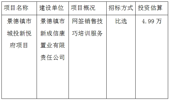 城投新悅府網簽銷售技巧培訓服務投標　
