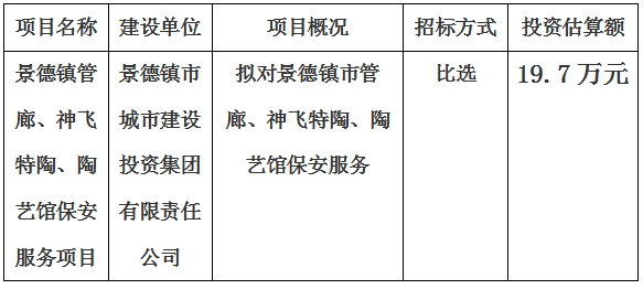 景德鎮(zhèn)市管廊、神飛特陶、陶藝館保安服務項目計劃公告　