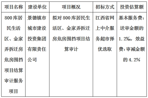 800庫居民生活區(qū)、金家弄拆遷房危房圍擋項(xiàng)目結(jié)算審計服務(wù)項(xiàng)目計劃公告