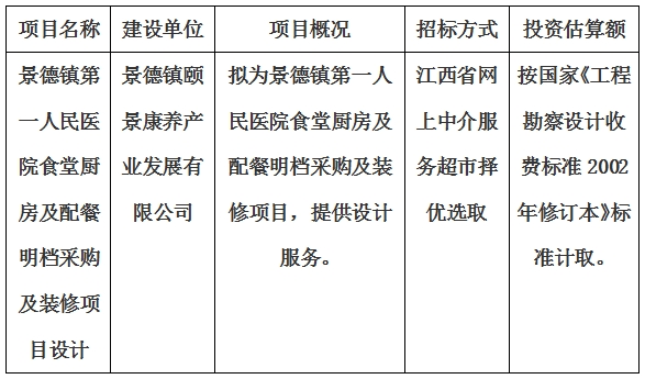 景德鎮第一人民醫院食堂廚房及配餐明檔采購及裝修項目設計計劃公告