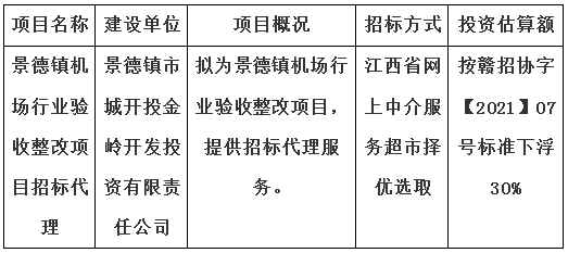 景德鎮(zhèn)機(jī)場行業(yè)驗收整改項目招標(biāo)代理計劃公告