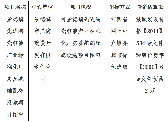 景德鎮先進陶瓷智能產業標準化廠房及基礎配套設施項目圖審計劃公告