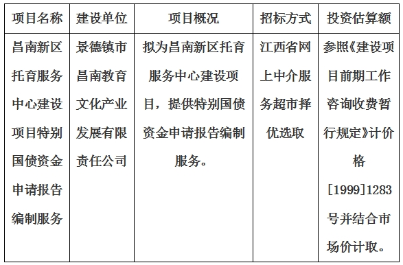昌南新區托育服務中心建設項目特別國債資金申請報告編制服務計劃公告