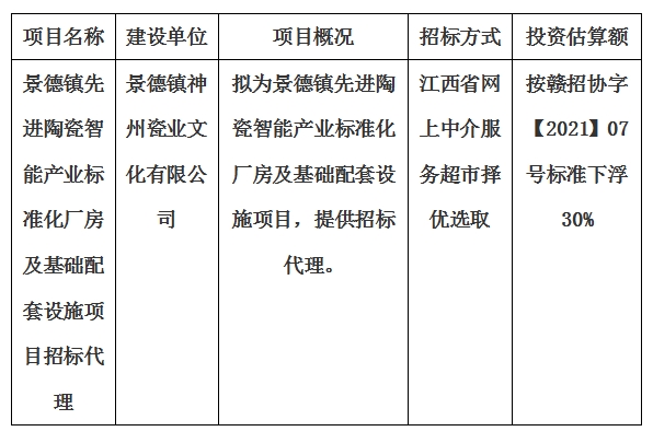 景德鎮先進陶瓷智能產業標準化廠房及基礎配套設施項目招標代理計劃公告