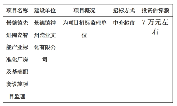景德鎮先進陶瓷智能產業標準化廠房及基礎配套設施項目監理計劃公告