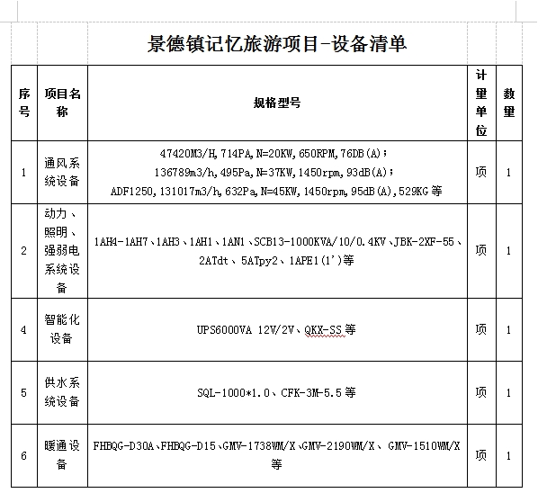 景德鎮記憶旅游休閑街區設備采購及安裝項目計劃公告