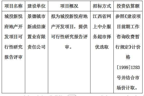 城投新悅府地產(chǎn)開(kāi)發(fā)項(xiàng)目可行性研究報(bào)告評(píng)審計(jì)劃公告