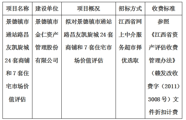 景德鎮(zhèn)市通站路昌友凱旋城24套商鋪和7套住宅市場價值評估計劃公告