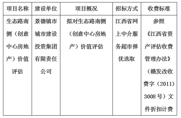 生態(tài)路南側(cè)（創(chuàng)意中心房地產(chǎn)）價值評估計劃公告