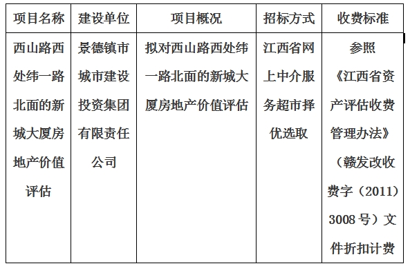 西山路西處緯一路北面的新城大廈房地產(chǎn)價值評估計劃公告