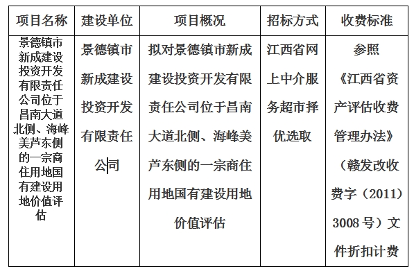 景德鎮市新成建設投資開發有限責任公司位于昌南大道北側、海峰美蘆東側的一宗商住用地國有建設用地價值評估計劃公告