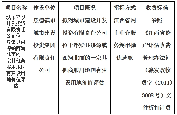 城市建設開發投資有限責任公司位于浮梁縣洪源鎮西河北面的一宗其他商服用地國有建設用地價值評估計劃公告