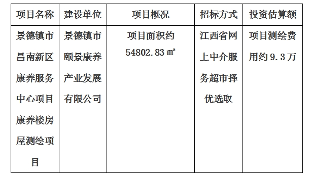 景德鎮市昌南新區康養服務中心項目康養樓房屋測繪項目計劃公告