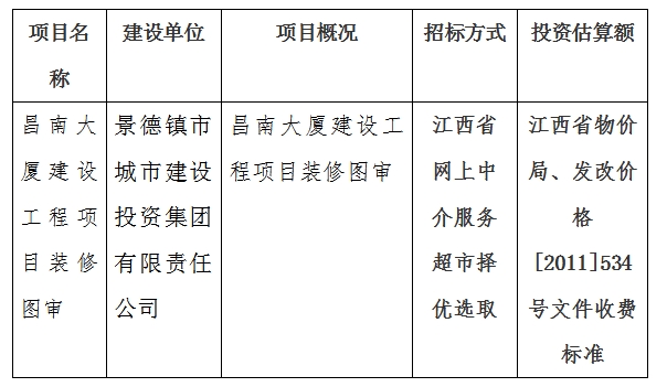 昌南大廈建設(shè)工程項目裝修