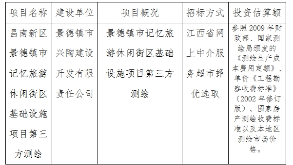 景德鎮(zhèn)記憶旅游休閑街區(qū)基礎(chǔ)設(shè)施項(xiàng)目第三方測繪計劃公告