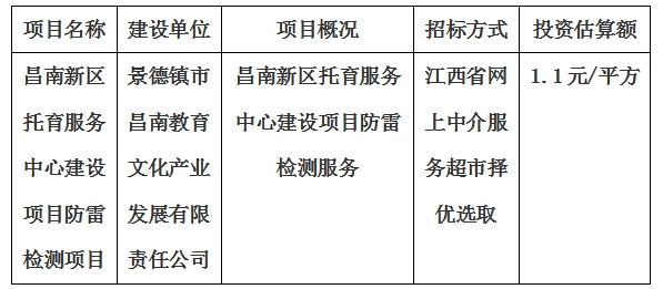 昌南新區(qū)托育服務(wù)中心建設(shè)項(xiàng)目防雷檢測項(xiàng)目計(jì)劃公告