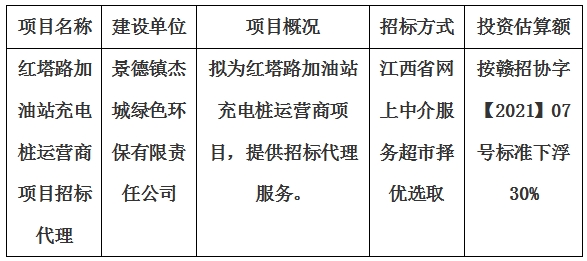 紅塔路加油站充電樁運營商項目招標(biāo)代理計劃公告
