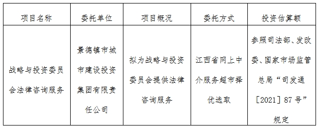 戰略與投資委員會法律咨詢服務計劃公告　　　　　