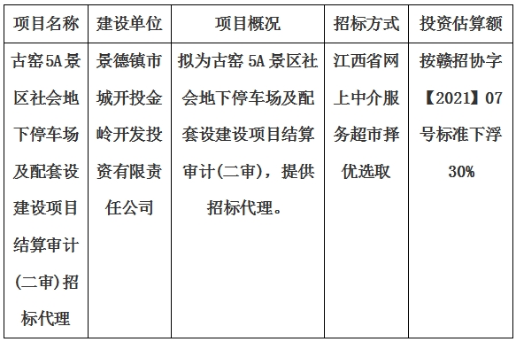 古窯5A景區(qū)社會地下停車場及配套設(shè)建設(shè)項目結(jié)算審計(二審)招標代理計劃公告