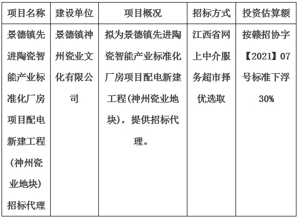 景德鎮(zhèn)先進(jìn)陶瓷智能產(chǎn)業(yè)標(biāo)準(zhǔn)化廠房項目配電新建工程(神州瓷業(yè)地塊)招標(biāo)代理計劃公告