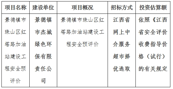 景德鎮(zhèn)市珠山區(qū)紅塔路加油站建設(shè)工程安全預評價計劃公告