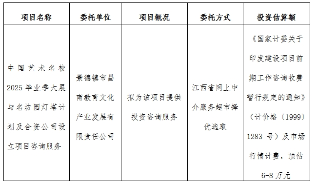 中國藝術名校2025畢業季大展與名坊園燈塔計劃及合資公司設立項目咨詢服務計劃公告