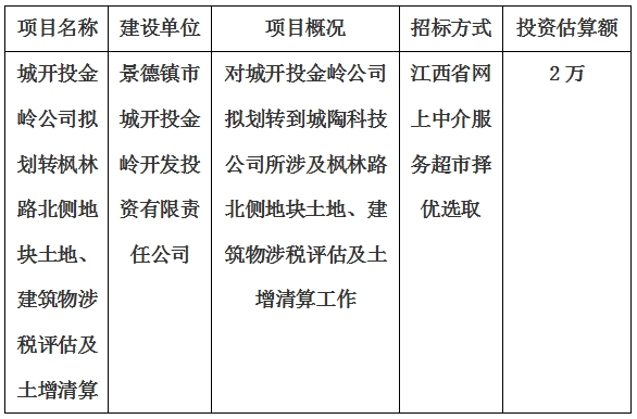 城開(kāi)投金嶺公司擬劃轉(zhuǎn)楓林路北側(cè)地塊土地、建筑物涉稅評(píng)估及土增清算計(jì)劃公告