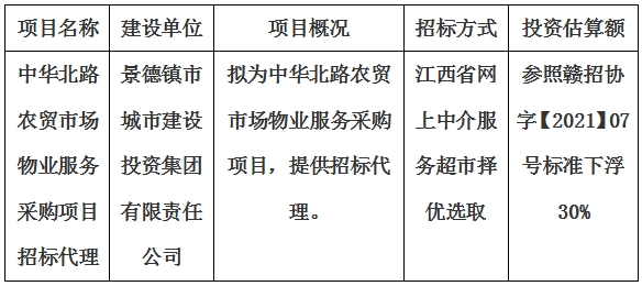 中華北路農(nóng)貿(mào)市場物業(yè)服務(wù)采購項目招標代理計劃公告