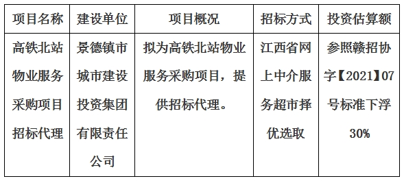 高鐵北站物業(yè)服務(wù)采購項目招標(biāo)代理計劃公告
