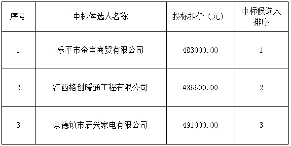 景南三里酒店空調更換中標候選人排序公示