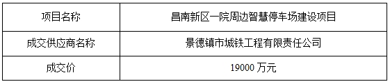 景德鎮方頓工程管理咨詢有限公司關于昌南新區一院周邊智慧停車場建設項目的成交公告