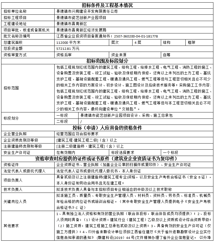 景德鎮(zhèn)市瓷藝創(chuàng)新產(chǎn)業(yè)園項(xiàng)目設(shè)計(jì)、采購、施工總承包招標(biāo)公告