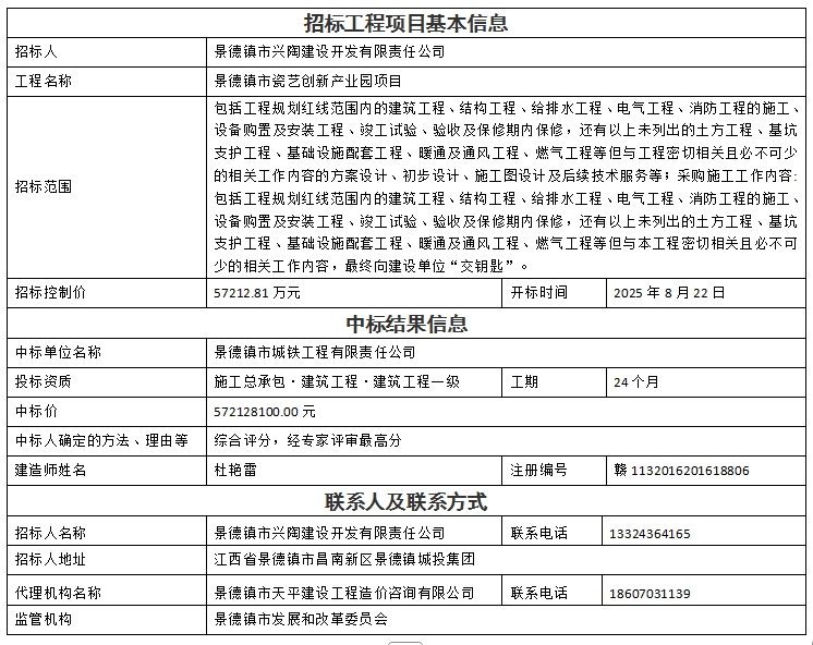景德鎮市瓷藝創新產業園項目設計、采購、施工總承包中標結果公示