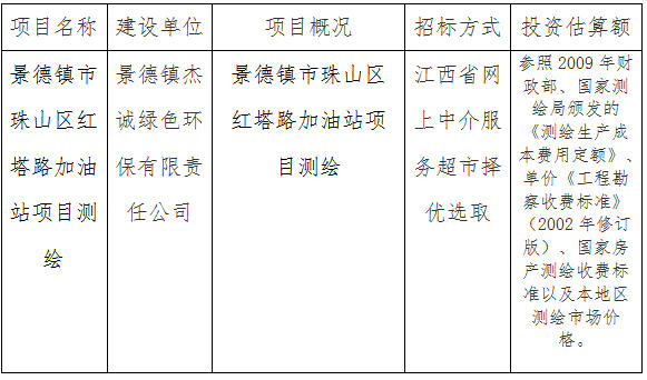 景德鎮市珠山區紅塔路加油站項目測繪計劃公告