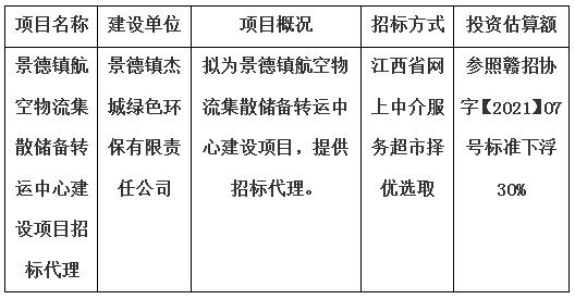景德鎮航空物流集散儲備轉運中心建設項目招標代理計劃公告