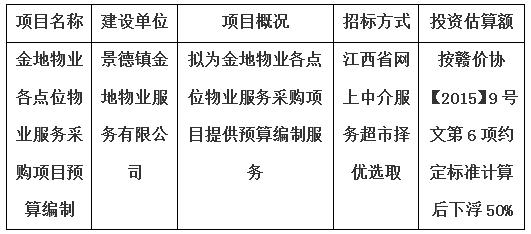 金地物業各點位物業服務采購項目預算編制計劃公告