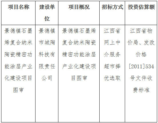 景德鎮石墨烯復合陶瓷標準化廠房建設項目圖審計劃公告
