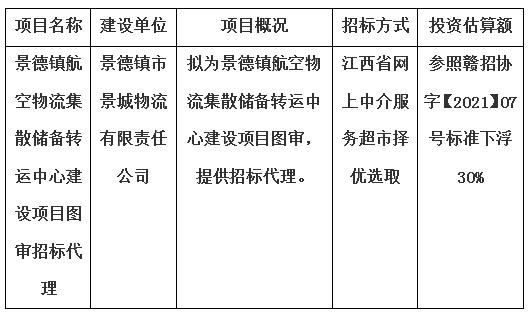 景德鎮航空物流集散儲備轉運中心建設項目圖審招標代理計劃公告