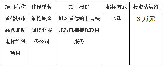 景德鎮市高鐵北站電梯維保項目計劃公告